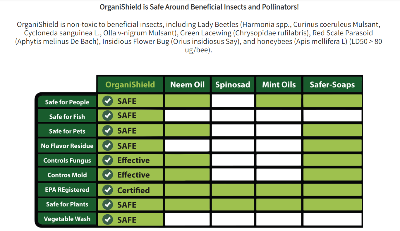 OrganiShield 40 ml 1.35 oz