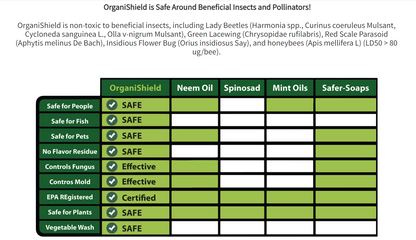 OrganiShield Bundle 40ml | 1.35 oz & Continuous/ Reusable Spray Bottle 24 oz